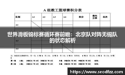 世界滑板锦标赛循环赛前瞻：北京队对阵无锡队的状态解析